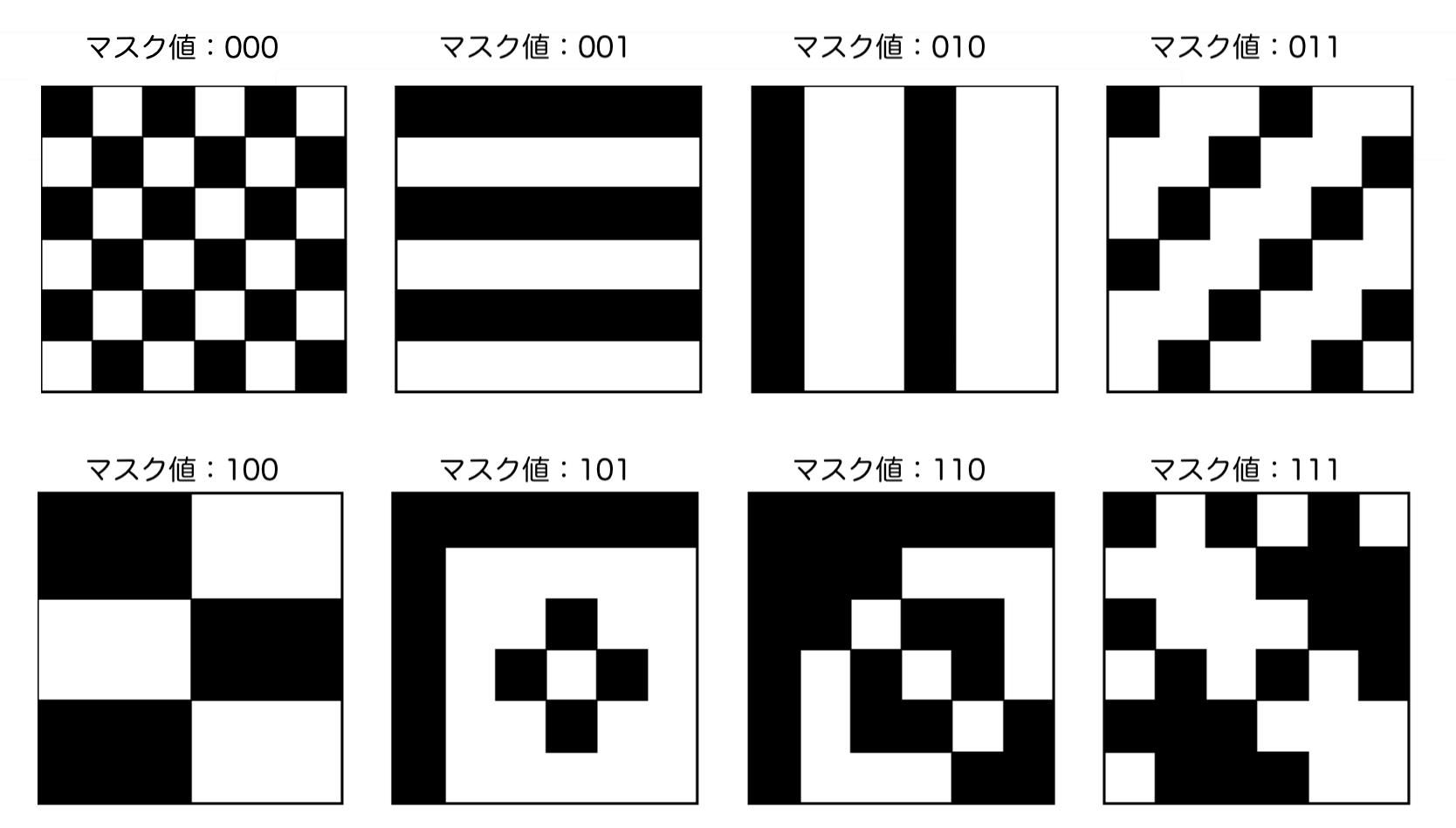 8種類のマスクパターン