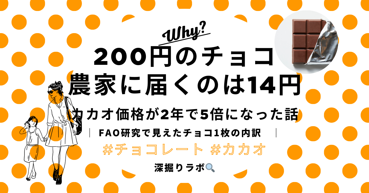 200円のチョコのうち、農家に届くのは14円——カカオ価格が2年で5倍になった話のサムネイル画像